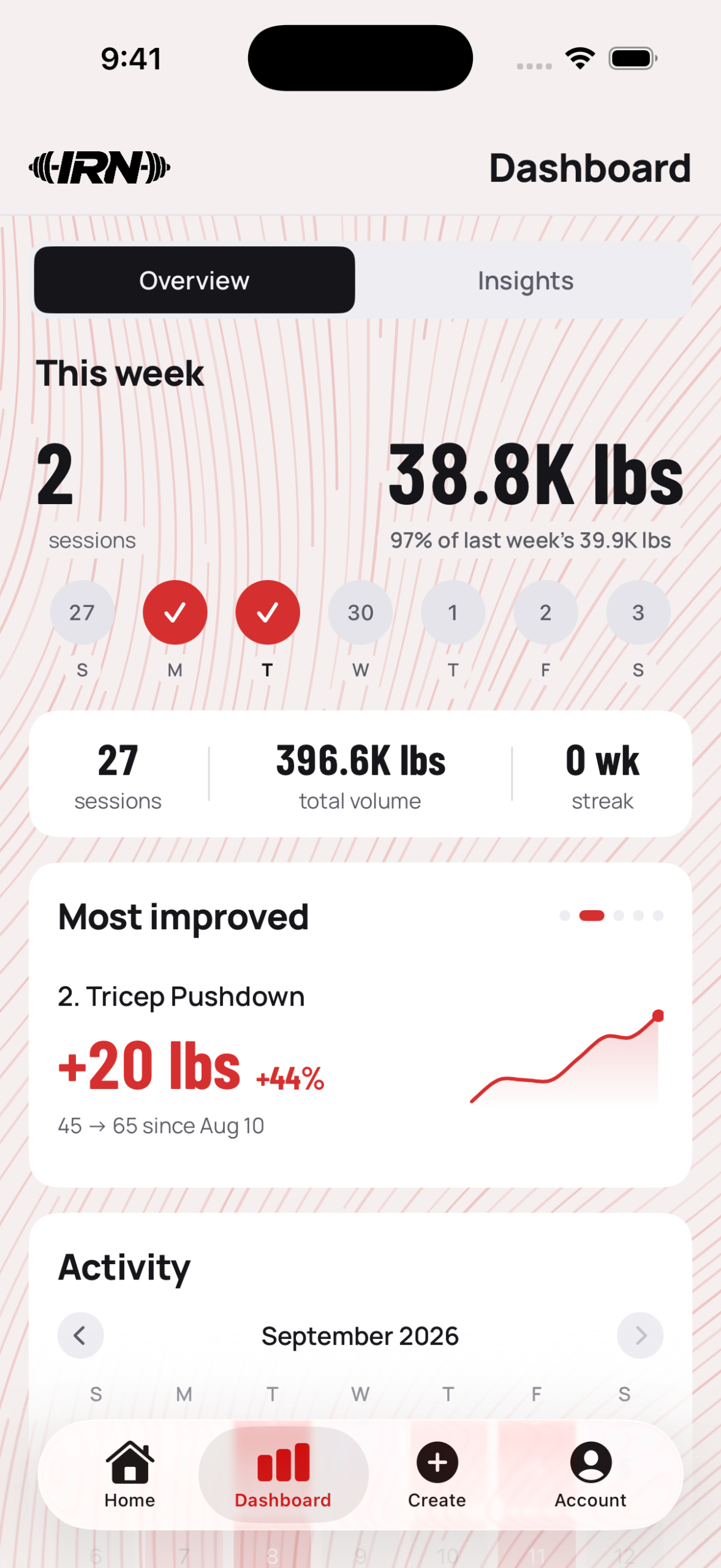IRN dashboard overview in light mode