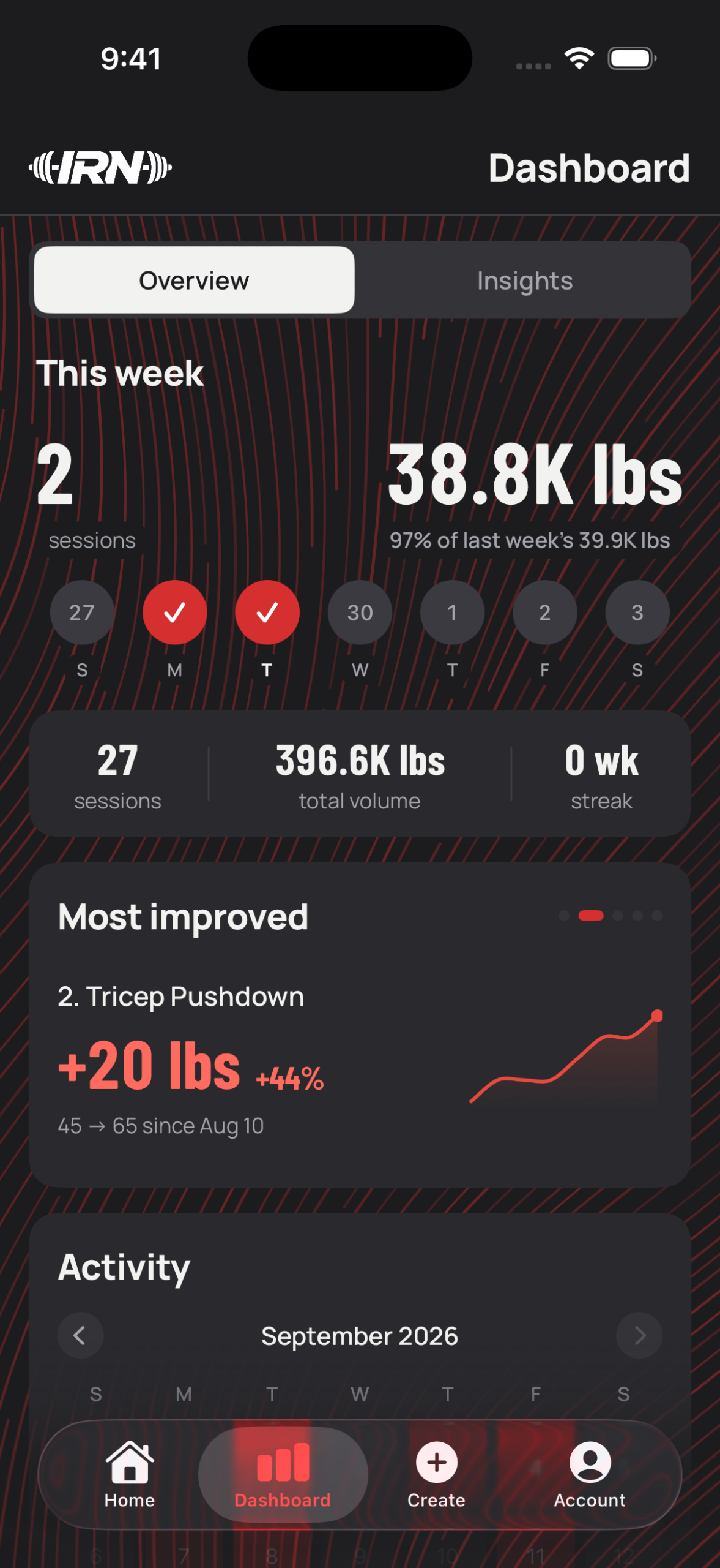 IRN dashboard overview in dark mode