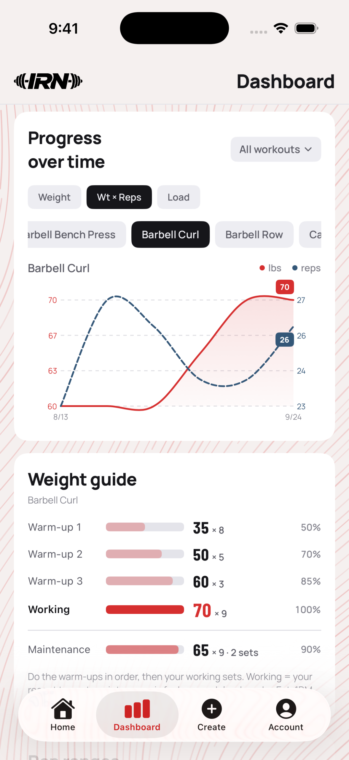 Progress over time chart and weight guide for barbell curl
